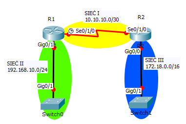 a) ip route 172.18.0.0 255.255.0.0 10.10.10.2 b) ip route 10.10.10.2 172.18.0.0 255.255.0.0 c) ip route 172.18.0.0 255.255.0.0 10.10.10.0 d) ip route 10.10.10.0 172.18.0.0 255.255.0.0 495.