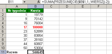 Trik 4 Podsumowanie uwzględniające wstawiane wiersze Pobierz plik z przykładem http://www.excelwpraktyce.pl/eletter_przyklady/eletter128/4_suma_przesuniecie.