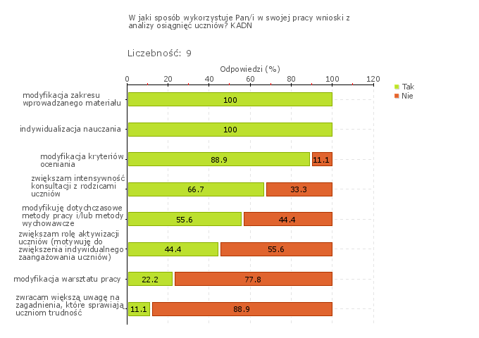 Rys.1o Obszar badania: Wdrożone wnioski z monitorowania i analizowania osiągnięć uczniów przyczyniają się do wzrostu efektów uczenia się i osiągania różnorodnych sukcesów edukacyjnych uczniów.