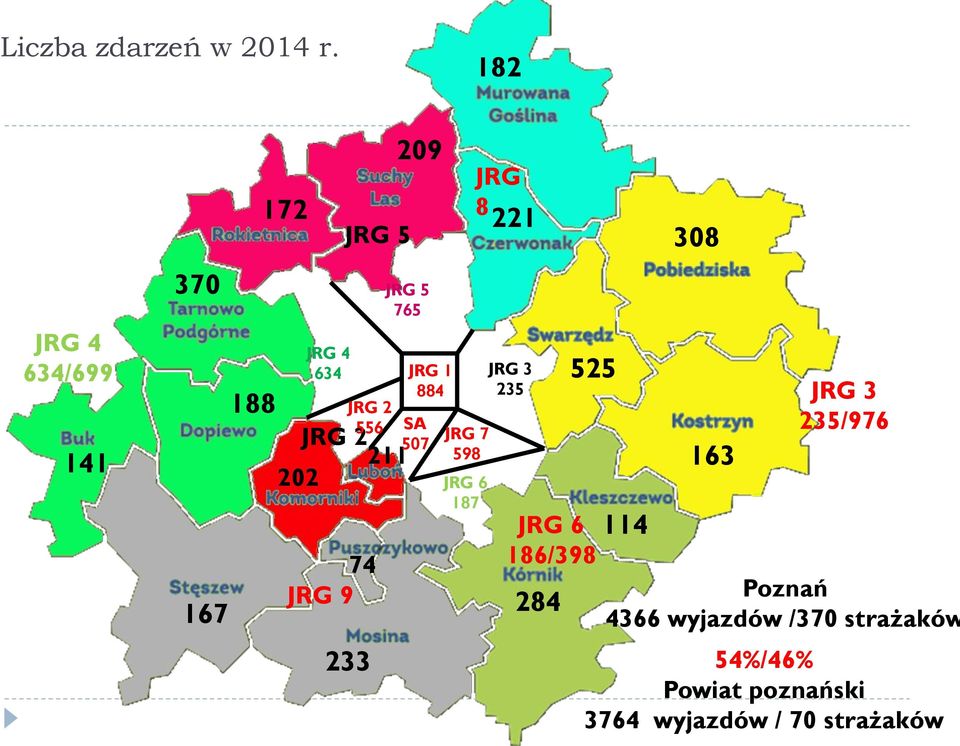 JRG 9 233 209 JRG 5 765 JRG 1 884 SA 507 JRG 7 598 JRG 6 187 JRG 8 221 JRG 3 235