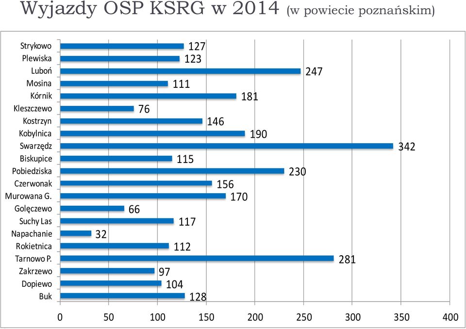 Golęczewo Suchy Las Napachanie Rokietnica Tarnowo P.