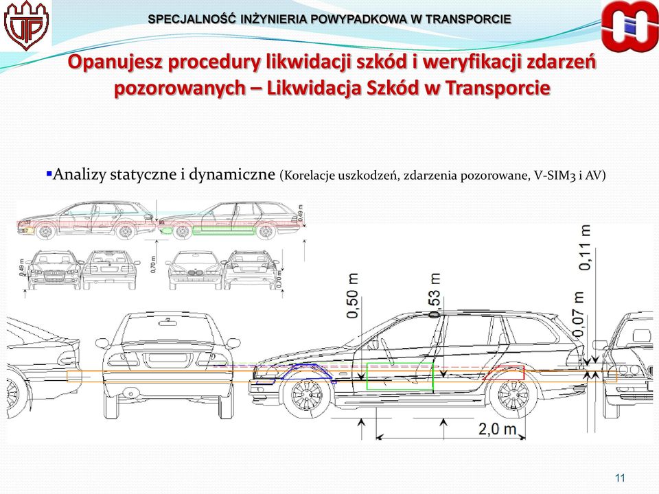 Szkód w Transporcie Analizy statyczne i