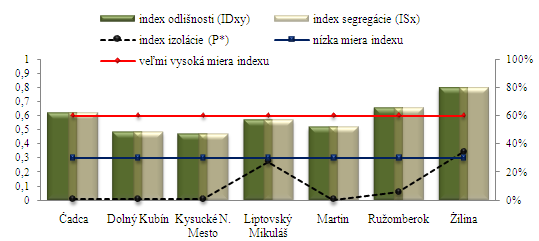2001 a 2011 je zachytená národnosť obyvateľov miest a obcí v jednotlivých sídelných jednotkách.