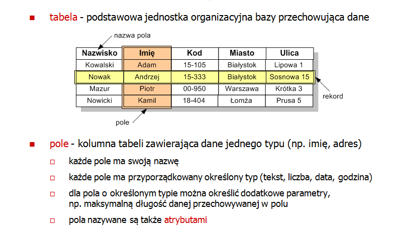 Rok akademicki 2010/2011 5/19 Podstawowe pojęcia: slajd Slajd - jest to obraz, będący graficzną