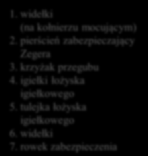 Budowa przegubu krzyżakowego 1. widełki (na kołnierzu mocującym) 2. pierścień zabezpieczający Zegera 3.