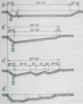 Procesy robocze przy pracy spycharki a skrawanie warstwowe b skrawanie schodkowe c