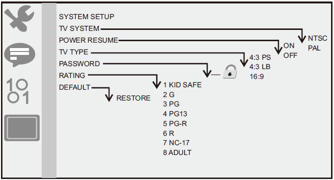 Ustawienia menu SETUP Strona ustawień systemu By przejść do menu ustawień, należy nacisnąć przycisk SETUP. Korzystając z przycisku strzałek wybrać z żądaną pozycję.