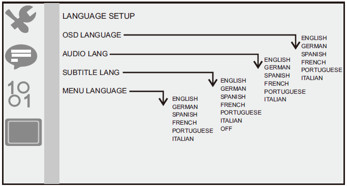 Strona ustawień języka Ustawienia języka Można wybrać język OSD i wybrać język audio /