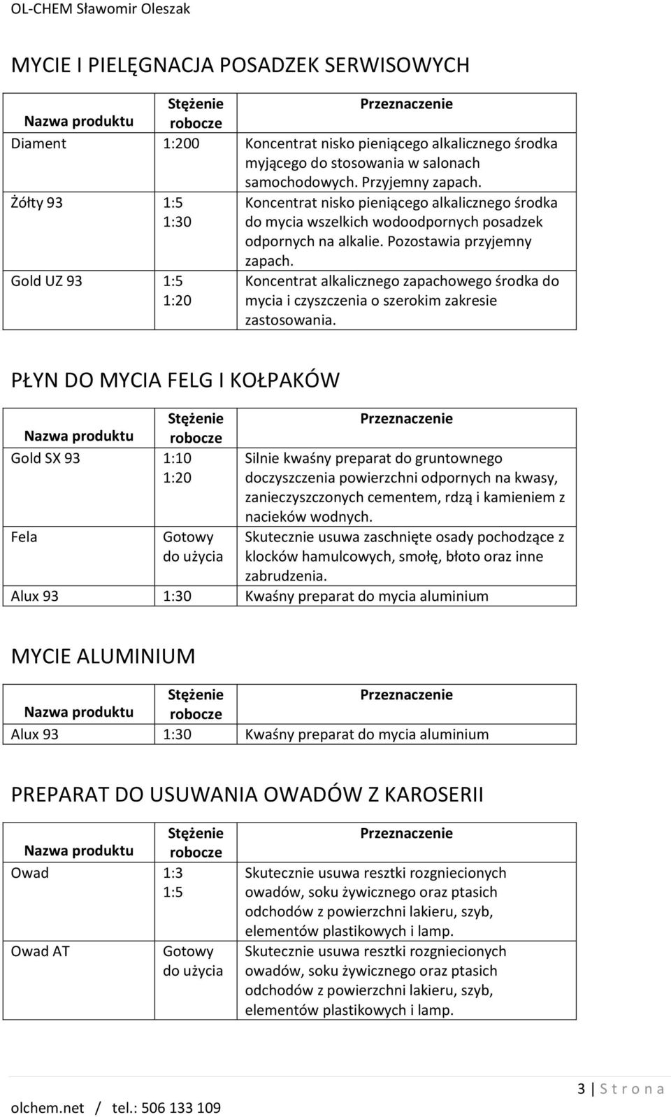 Koncentrat alkalicznego zapachowego środka do mycia i czyszczenia o szerokim zakresie zastosowania.
