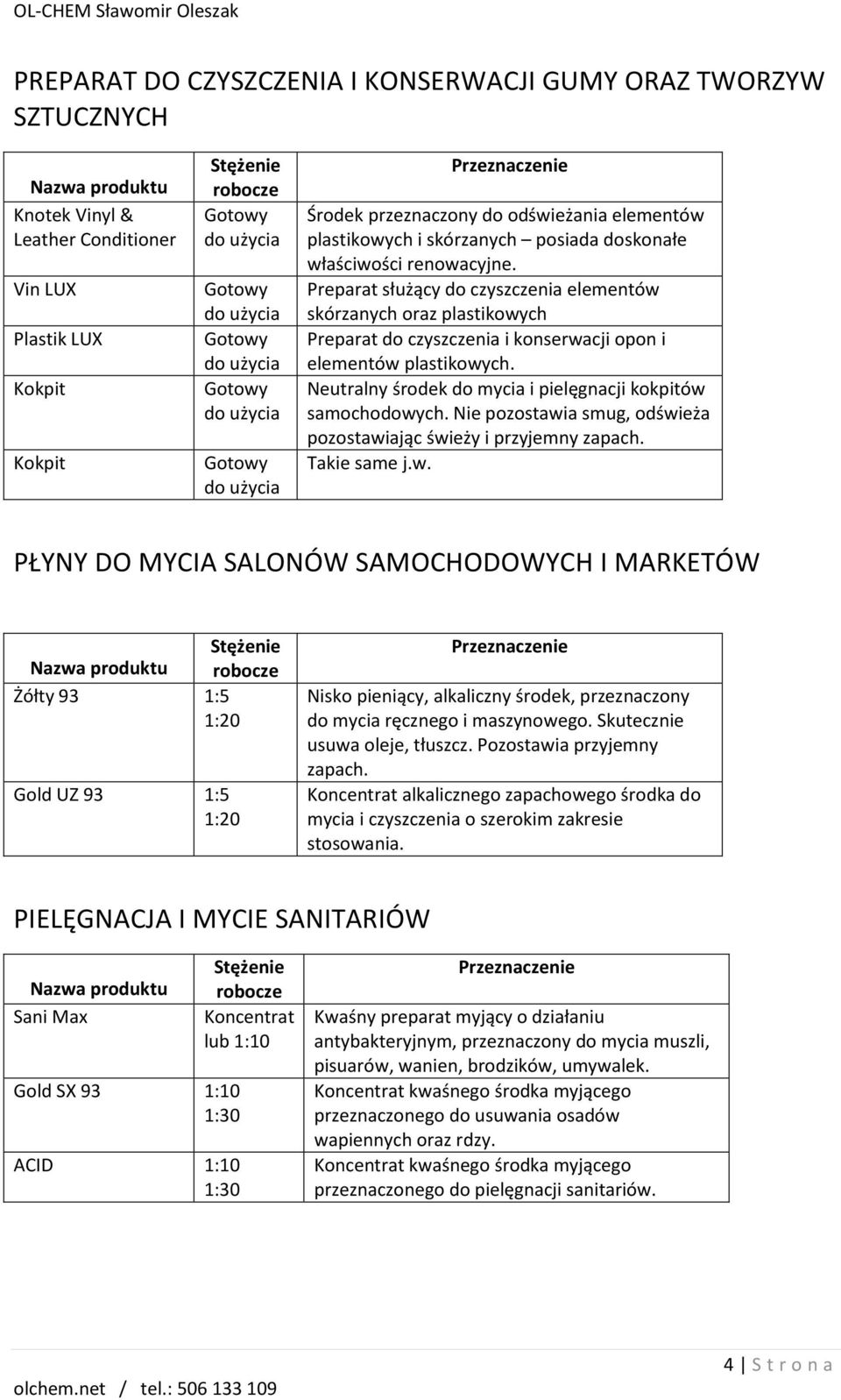 Preparat służący do czyszczenia elementów skórzanych oraz plastikowych Preparat do czyszczenia i konserwacji opon i elementów plastikowych.