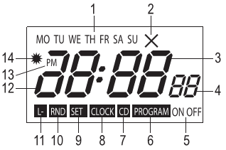 1. Przeznaczenie Produkt jest przeznaczony do automatycznego włączania lub wyłączania podłączonego urządzenia elektrycznego w określonym czasie.