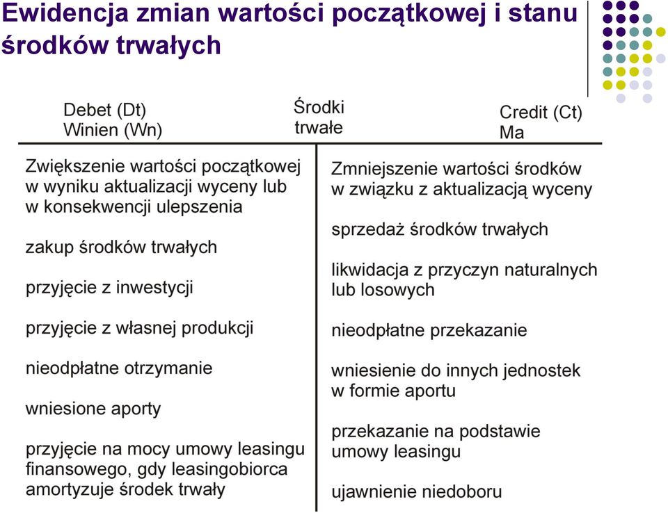 początkowej i