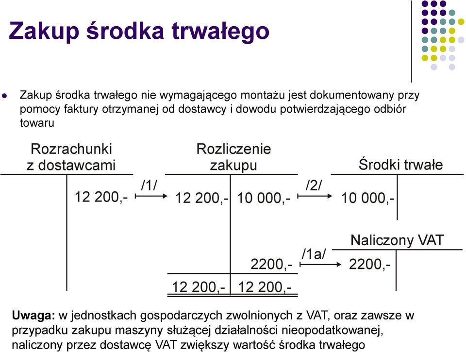 jednostkach gospodarczych zwolnionych z VAT, oraz zawsze w przypadku zakupu maszyny