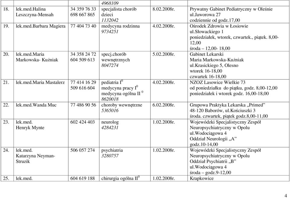 lek.med. Henryk Mynte 24. lek.med. Katarzyna Neyman- Struzik 602 424 403 neurolog 4284231 506 057 274 psychiatria 3280757 8.02.2008r. Prywatny Gabinet Pediatryczny w Oleśnie ul.