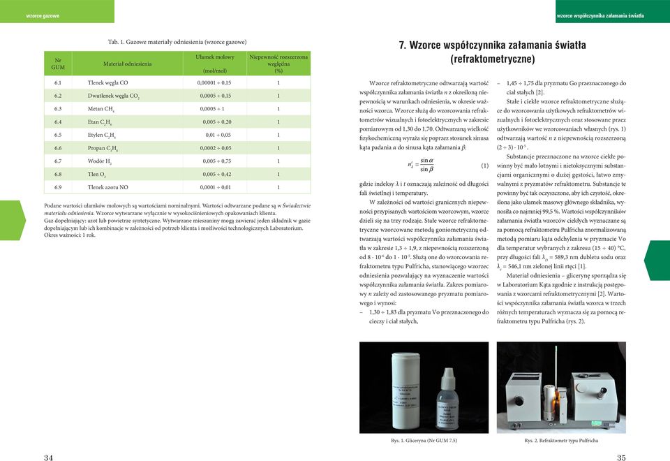 5 Etylen C 2 H 4 001 005 1 6.6 Propan C 3 H 8 00002 005 1 6.7 Wodór H 2 0005 075 1 6.8 Tlen O 2 0005 042 1 6.9 Tlenek azotu NO 00001 001 1 Podane wartości ułamków molowych są wartościami nominalnymi.
