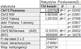 Znajdująca się tam opcja Chi-kwadrat Pearsona i NW oraz FI, V i C Cramera umożliwia obliczenie statystyki oraz innych statystyk z nią związanych dla tablic wielodzielczych.