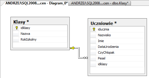 Rysunek 33. Obraz połączonych tabel w oknie diagramu. Po zamknięciu okna ( pojawi się zadania nadania nazwy tworzonemu diagramowi) reguła zostaje zdefiniowana w bazie danych. 7.