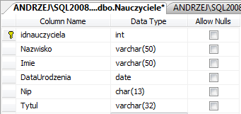 Rysunek 34. Schemat tabeli Nauczyciele. Poniżej przedstawiono polecenie SQL definiujace tabelę Uczniowie i korzystając z tego przykładu tworzymy polecenie definiujące tabele pokazana na rysunku 34.
