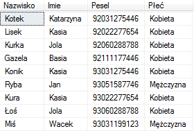 WHEN 1 THEN Mężczyzna ELSE Kobieta END as Płeć FROM Uczniowie WHERE Idklasy=2 Przykładowy wynik tego zapytania zawiera kolumnę o nazwie Płeć, w której są wyświetlane wartości tekstowe Kobieta lub