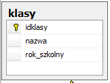 niektóre aspekty i zasady projektowania baz danych, zdając sobie sprawę, że proces projektowania baz jest daleko bardziej złożony.