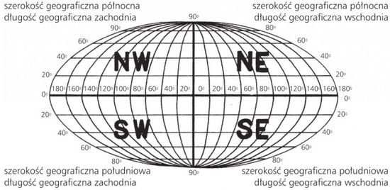Aby poprawnie określić współrzędne geograficzne danego punktu należy podać jego szerokość oraz długość, a także półkulę!