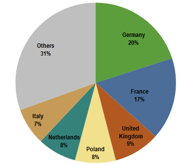 Rysunek 2. Udział krajów UE w produkcji mleka krowiego w 2011. Źródło:http://epp.eurostat.ec.europa.eu/statistics_explained/index.
