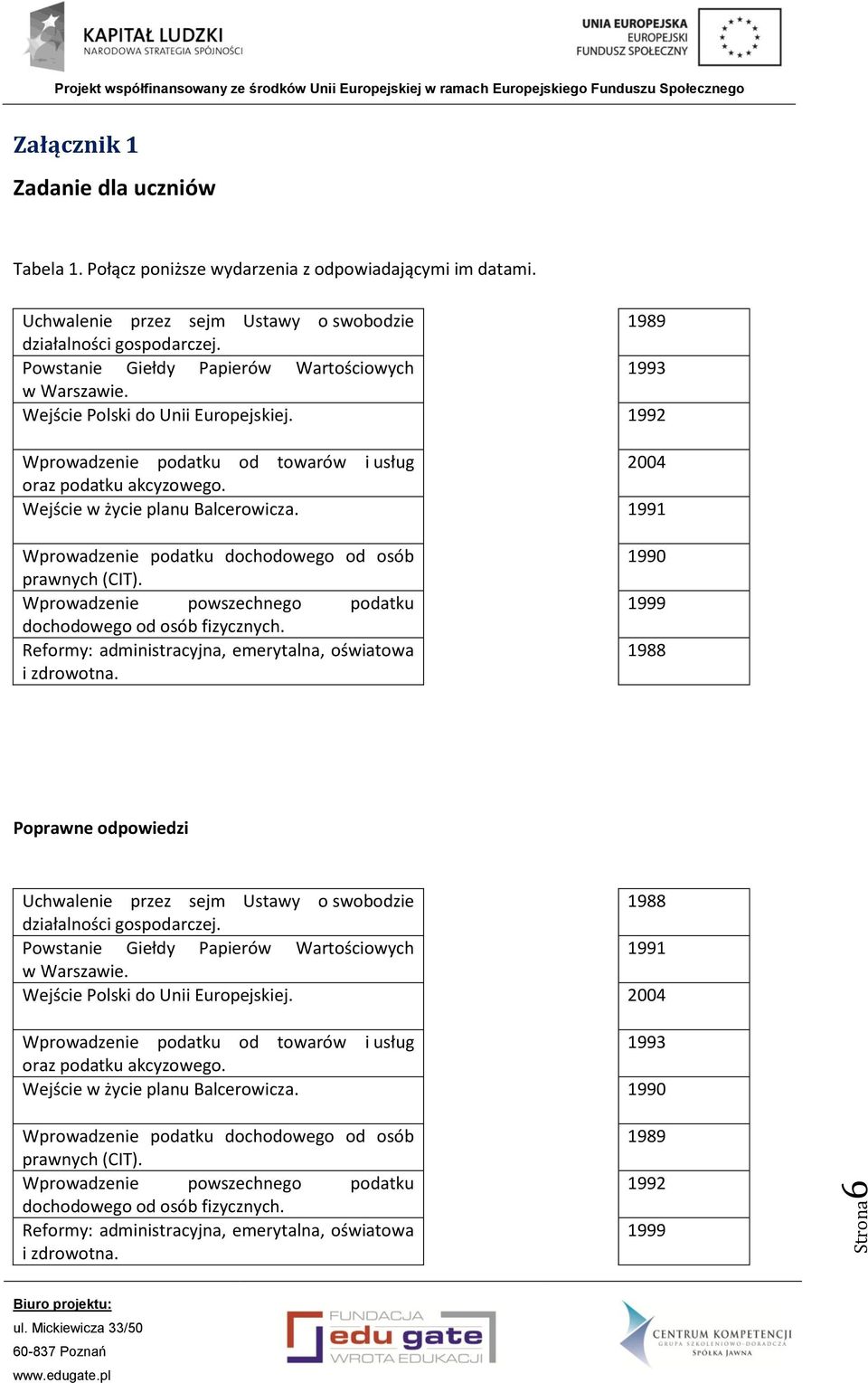 Wejście w życie planu Balcerowicza. 1991 Wprowadzenie podatku dochodowego od osób prawnych (CIT). Wprowadzenie powszechnego podatku dochodowego od osób fizycznych.