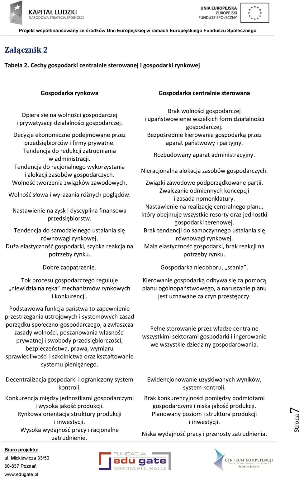 Decyzje ekonomiczne podejmowane przez przedsiębiorców i firmy prywatne. Tendencja do redukcji zatrudniania w administracji. Tendencja do racjonalnego wykorzystania i alokacji zasobów gospodarczych.