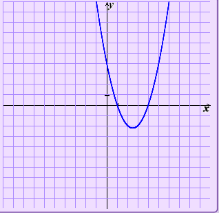 Zadanie 8 Wyznacz zbior wszystkich argumentow dla ktorych funkcja liniowa wartosci wieksze niz funkcja kwadratowa g x = x 2 2x 5.