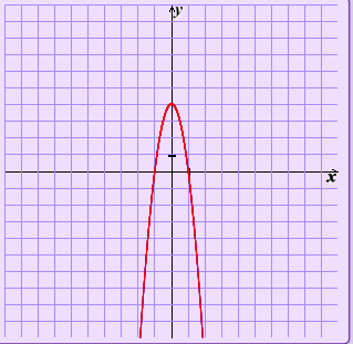 Zadania 9 Wyznacz wszystkie wartosci parametru m, dla ktorych funkcja kwadratowa f x = x 2 2x m 2 przyjmuje wartosci ujemne dla kazdej liczby x R.