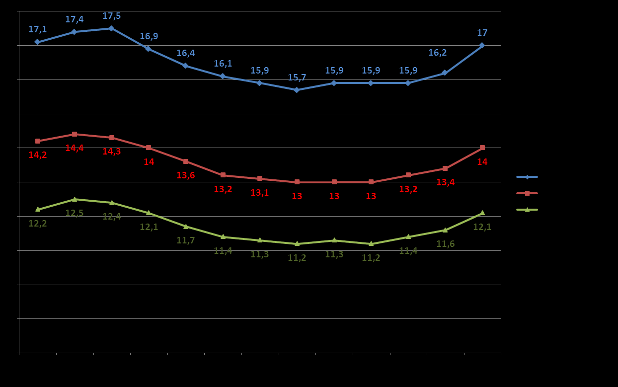 Wykres 1. Zmiany stopy bezrobocia w latach 2013 2014 PŁYNNOŚĆ BEZROBOCIA W styczniu 2014 roku zarejestrowano 968 osób. W analogicznym okresie roku 2013 zarejestrowano 1327 osób.