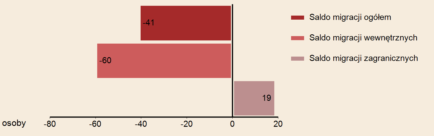 Д1Х3URZБ0М1D STATYSTYCZNY W Б0С9ODZI Powierzchnia w kmб0е5 35 2014 GБ0О1stoБ0Ф2Б0М4 zaludnienia w osobach na 1 kmб0е5 1414 WYBRANE DANE STATYSTYCZNE 2012 2013 2014 Miasto SKIERNIEWICE Wojew Ѓdztwo