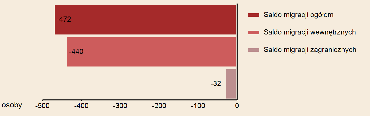 URZĄD STATYSTYCZNY W LUBLINIE Powierzchnia w km² 35 2014 Gęstość zaludnienia w osobach na 1 km² 1838 WYBRANE DANE STATYSTYCZNE 2012 2013 2014 Województwo 2014 Miasto CHEŁM LUDNOŚĆ WEDŁUG PŁCI I WIEKU