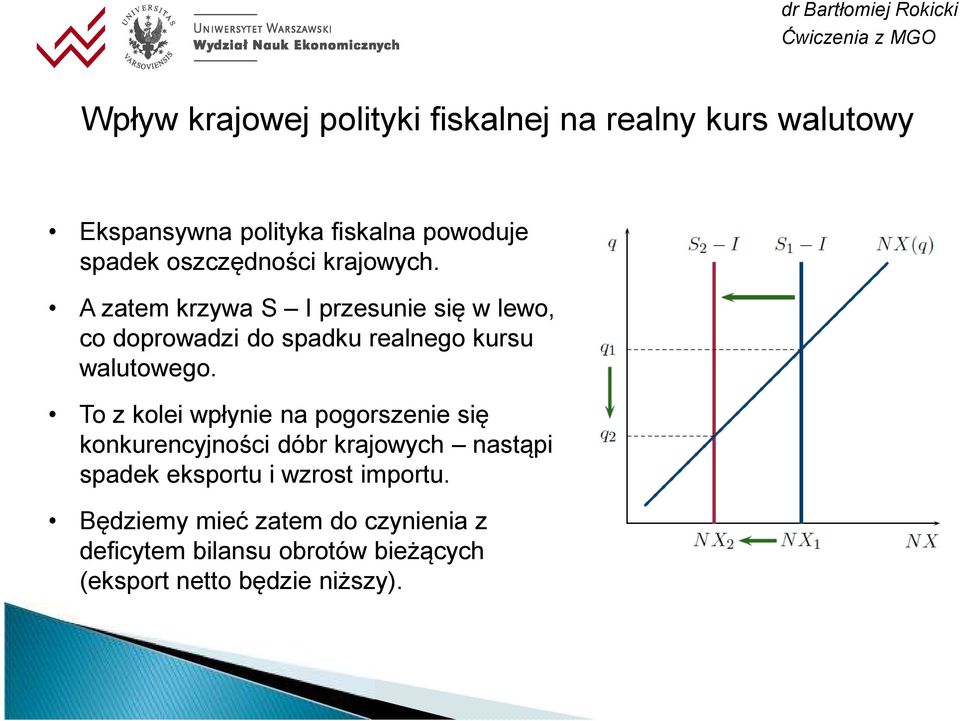 A zatem krzywa S I przesunie się w lewo, co doprowadzi do spadku realnego kursu walutowego.