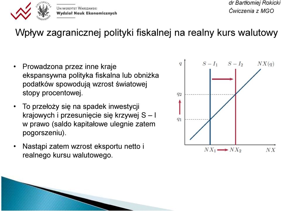 To przełoży się na spadek inwestycji krajowych i przesunięcie się krzywej S I w prawo (saldo