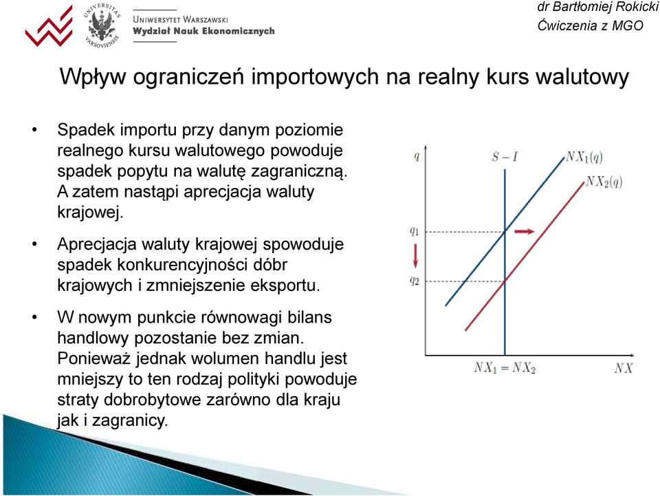 Aprecjacja waluty krajowej spowoduje spadek konkurencyjności dóbr krajowych i zmniejszenie eksportu.