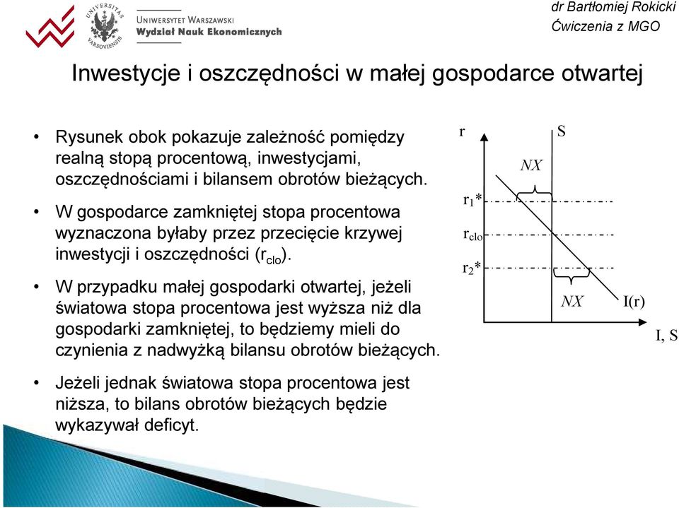 W przypadku małej gospodarki otwartej, jeżeli światowa stopa procentowa jest wyższa niż dla gospodarki zamkniętej, to będziemy mieli do czynienia z nadwyżką