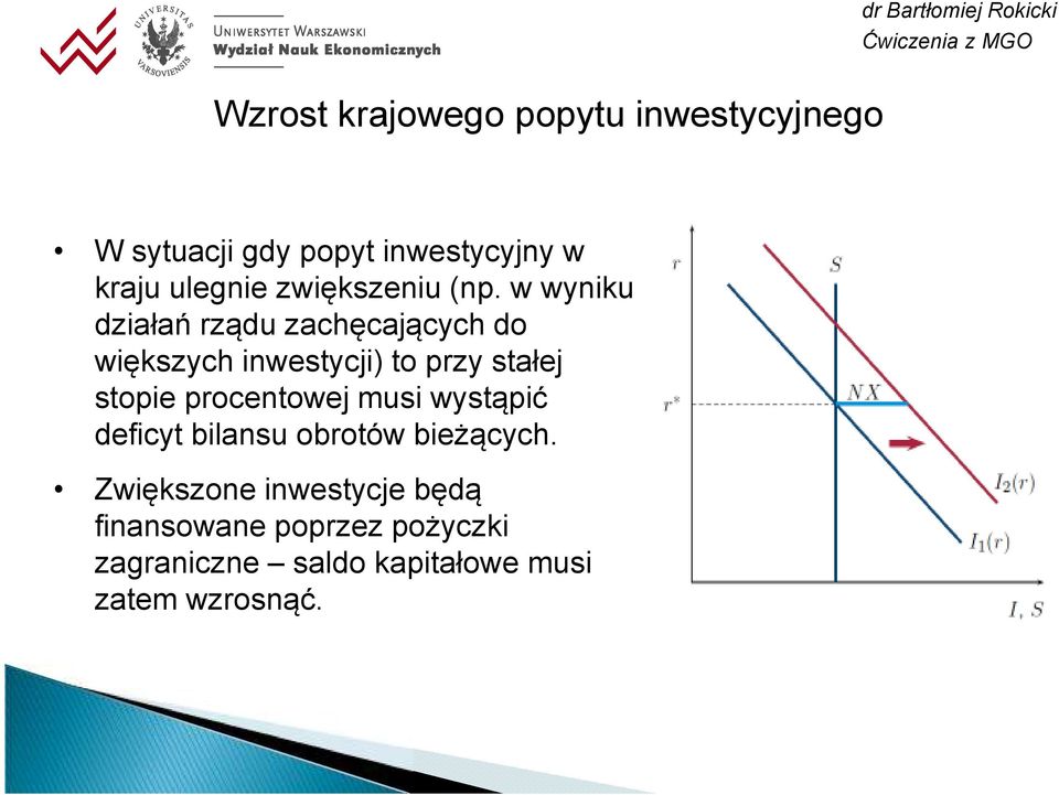 w wyniku działań rządu zachęcających do większych inwestycji) to przy stałej stopie