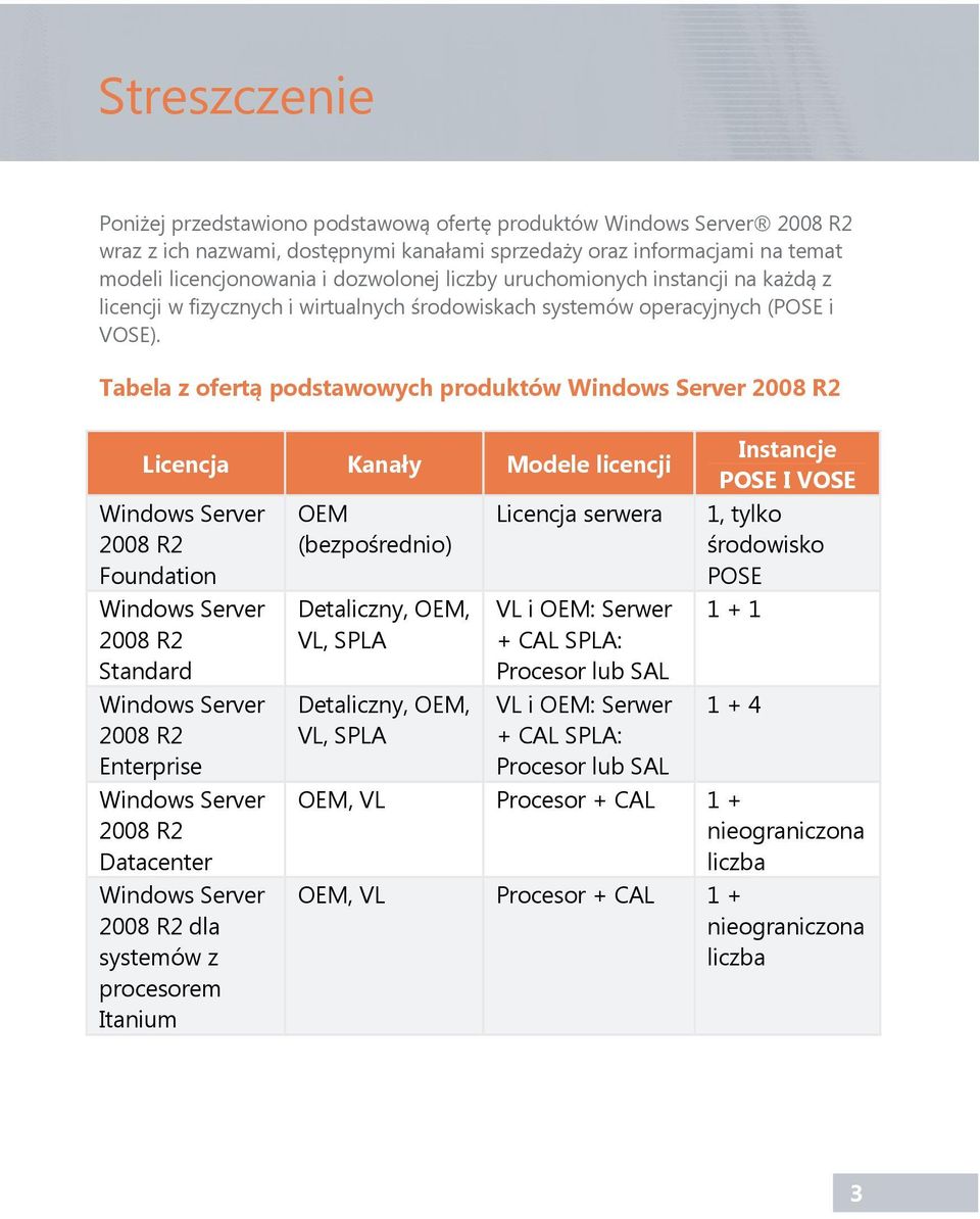 Tabela z ofertą podstawowych produktów 2008 R2 Licencja Kanały Modele licencji 2008 R2 Foundation 2008 R2 Standard 2008 R2 Enterprise 2008 R2 Datacenter 2008 R2 dla systemów z procesorem Itanium OEM