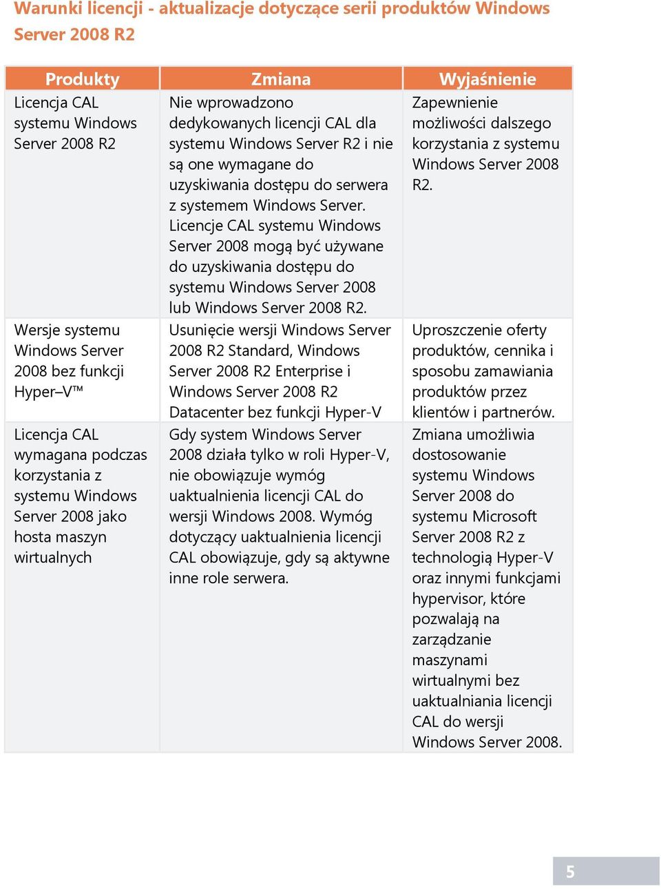 dostępu do serwera z systemem. Licencje CAL systemu Windows Server 2008 mogą być używane do uzyskiwania dostępu do systemu 2008 lub 2008 R2.