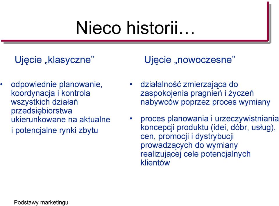 zaspokojenia pragnień i życzeń nabywców poprzez proces wymiany proces planowania i urzeczywistniania koncepcji