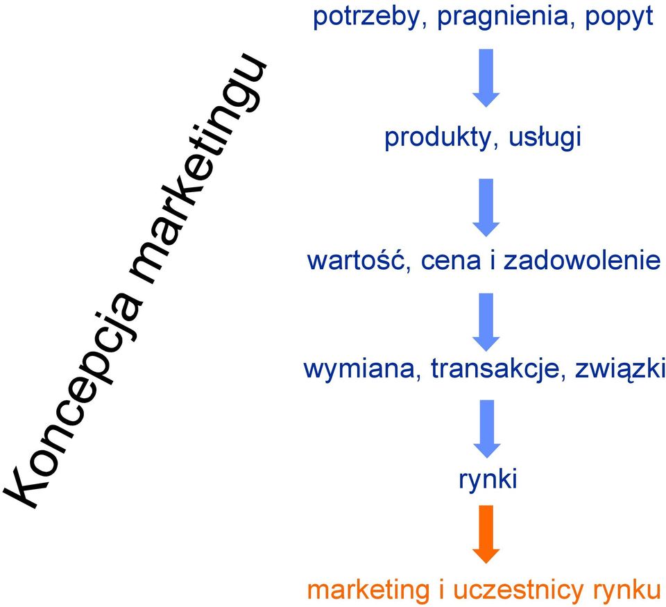 zadowolenie wymiana, transakcje,