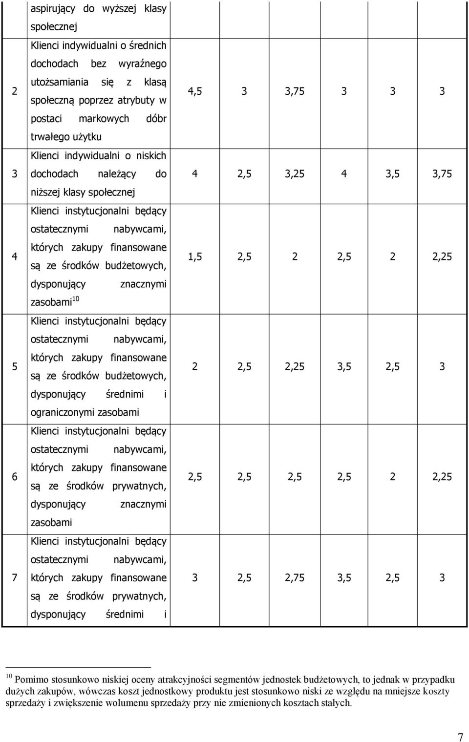 ostatecznymi nabywcami, których zakupy finansowane są ze środków budżetowych, dysponujący średnimi i ograniczonymi zasobami ostatecznymi nabywcami, których zakupy finansowane są ze środków