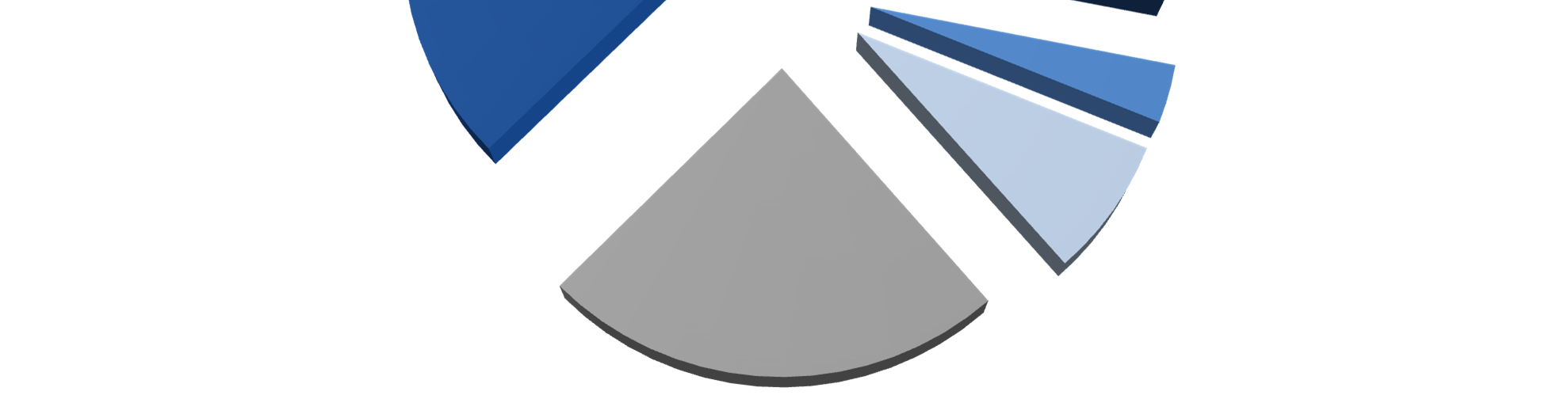 Structure of respondents- branches Services 43,1% Manufacturing 22,6%