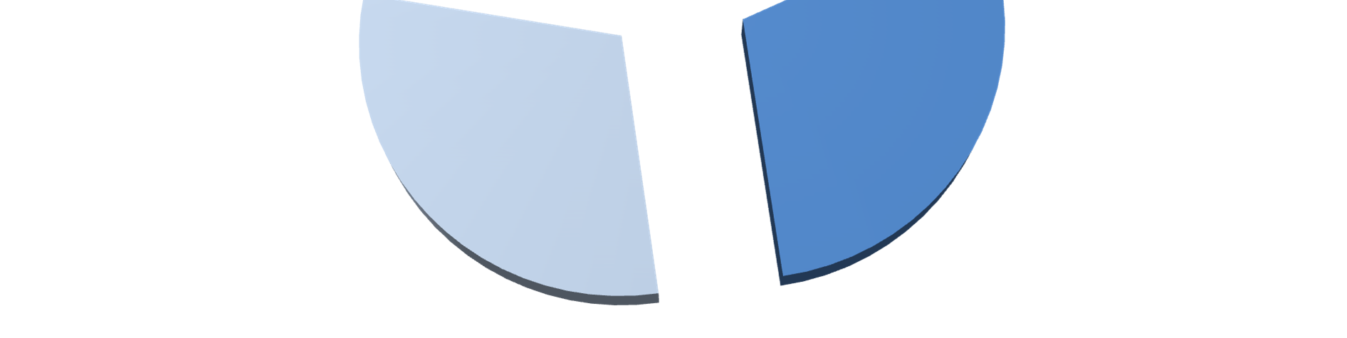 Structure of respondents number of employees 250