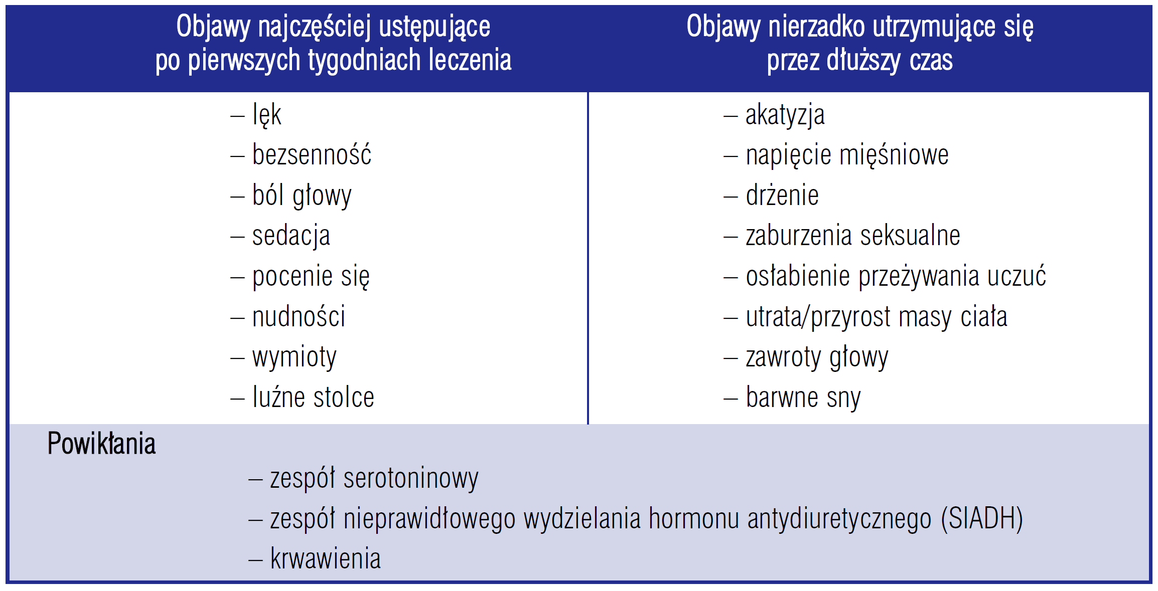 Objawy uboczne leków