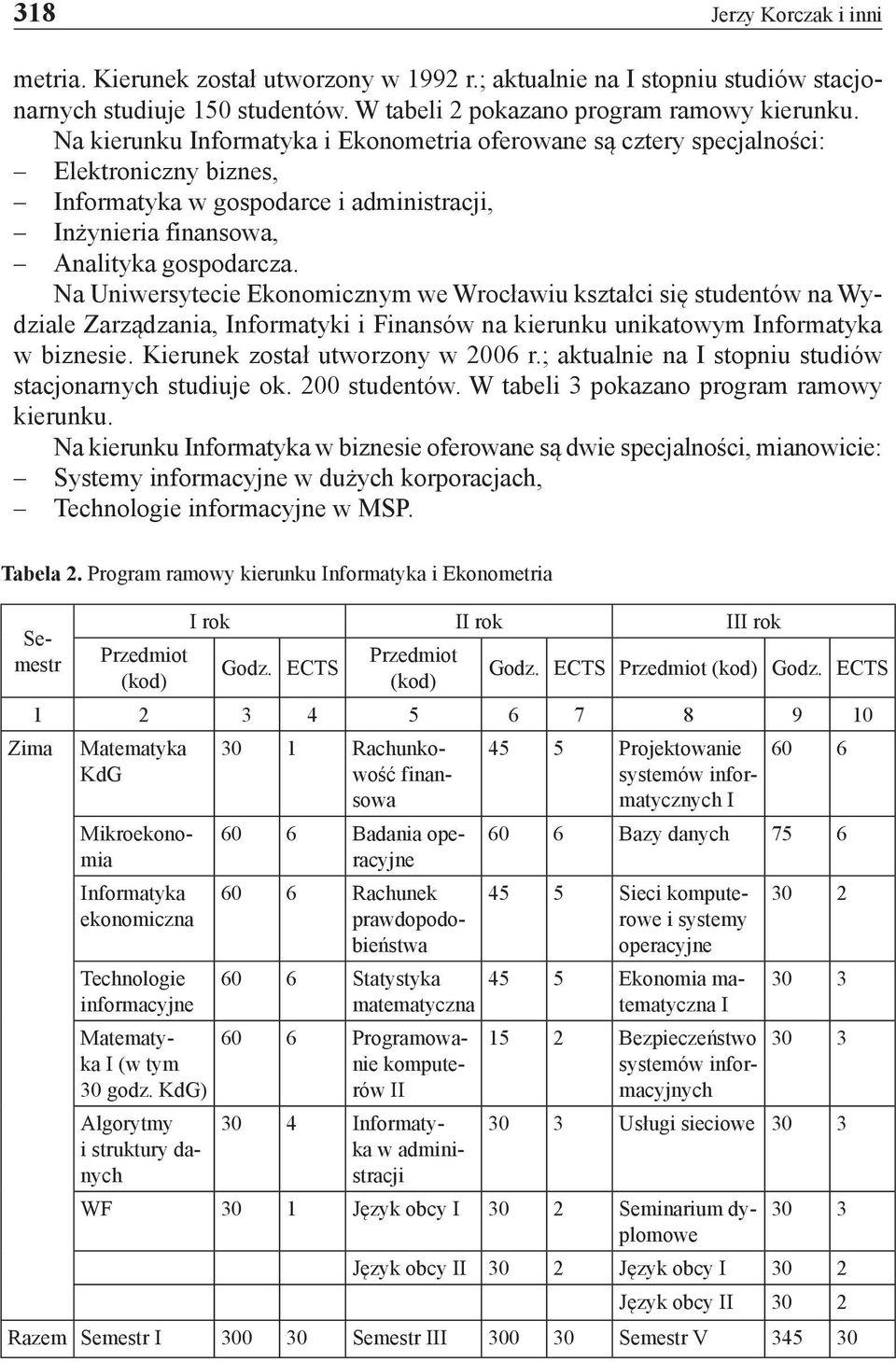 Na Uniwersytecie Ekonomicznym we Wrocławiu kształci się studentów na Wydziale Zarządzania, Informatyki i Finansów na kierunku unikatowym Informatyka w biznesie. Kierunek został utworzony w 2006 r.