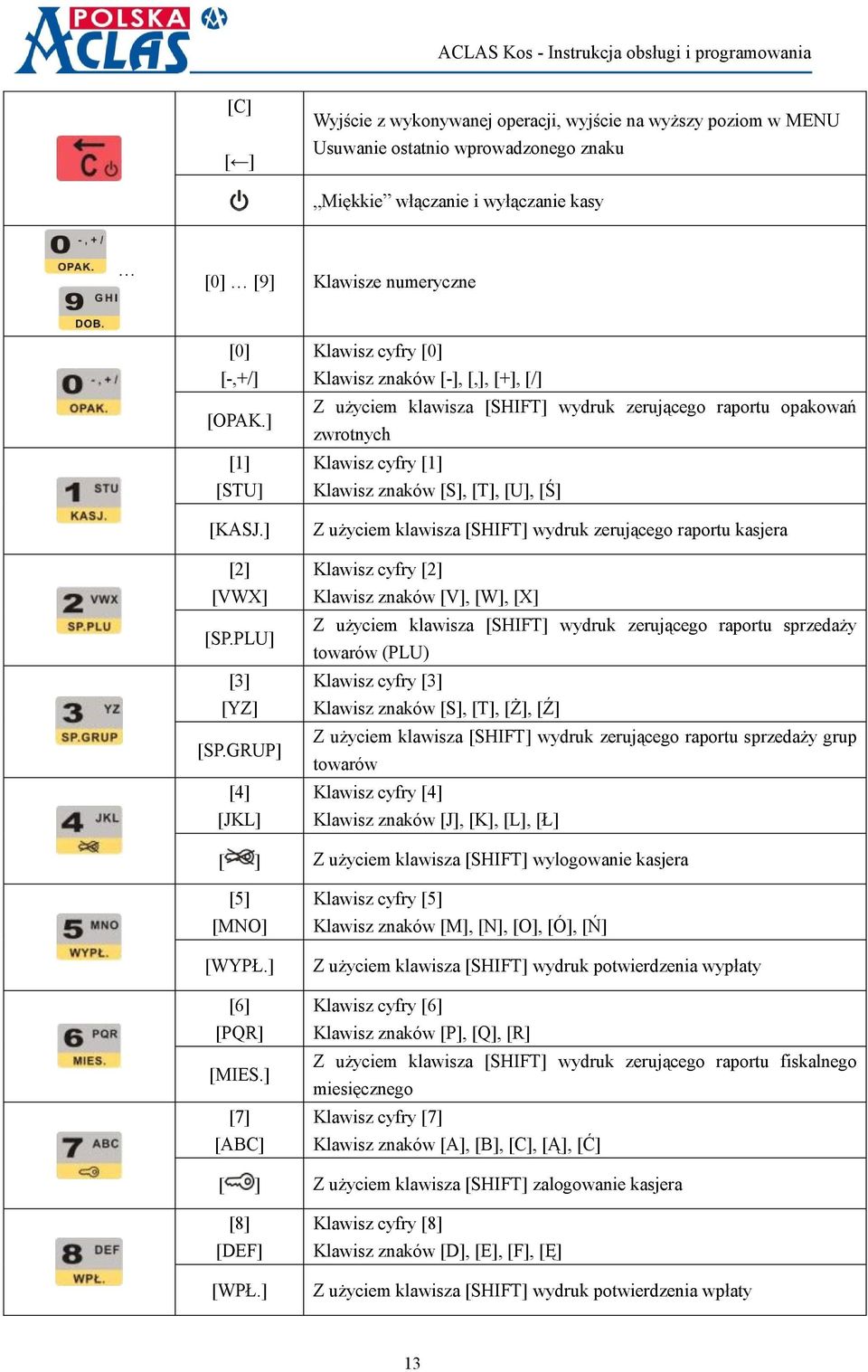 GRUP] [4] [JKL] Klawisz cyfry [0] Klawisz znaków [-], [,], [+], [/] Z użyciem klawisza [SHIFT] wydruk zerującego raportu opakowań zwrotnych Klawisz cyfry [1] Klawisz znaków [S], [T], [U], [Ś] Z