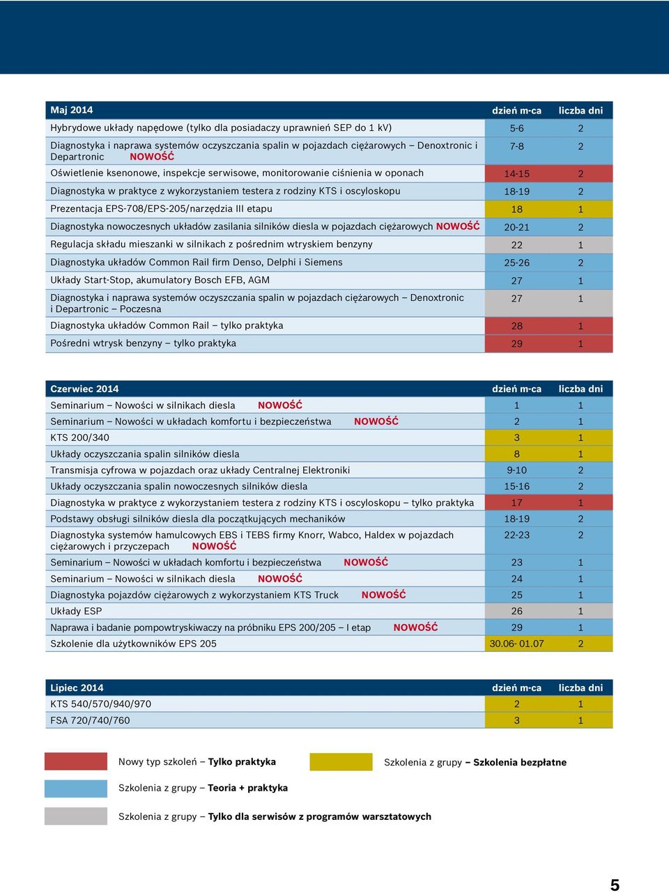 Prezentacja EPS-708/EPS-205/narzędzia III etapu 18 1 Diagnostyka nowoczesnych układów zasilania silników diesla w pojazdach ciężarowych NOWOŚĆ 20-21 2 Regulacja składu mieszanki w silnikach z