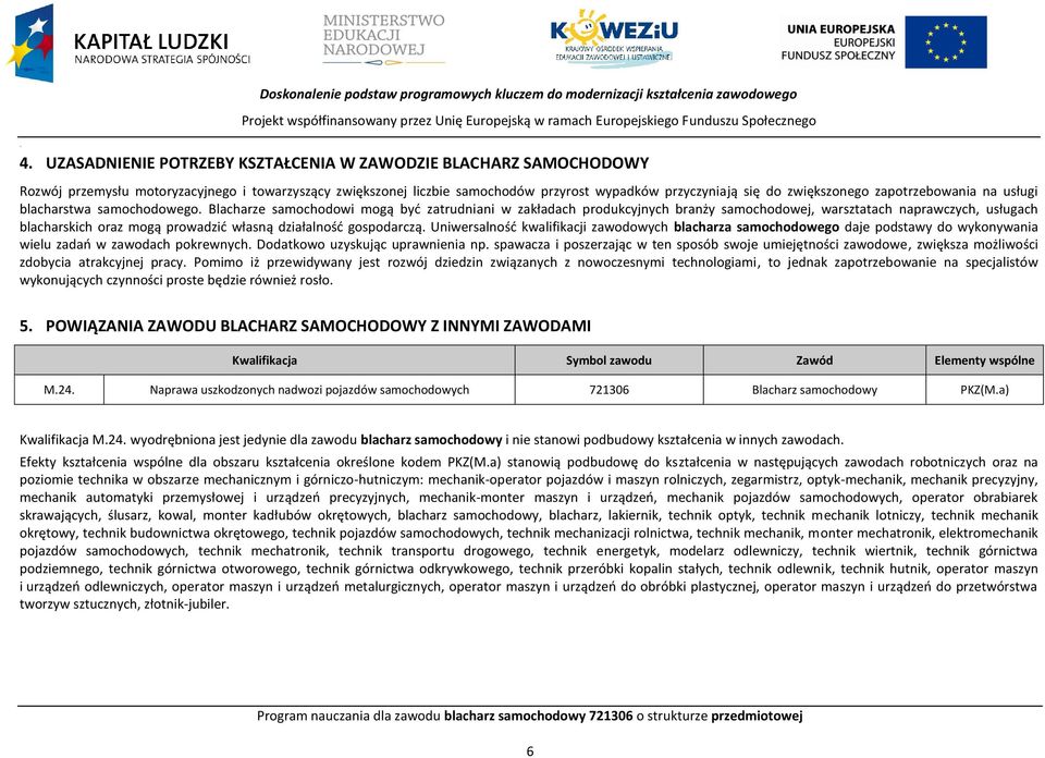 zapotrzebowania na usługi blacharstwa samochodowego.